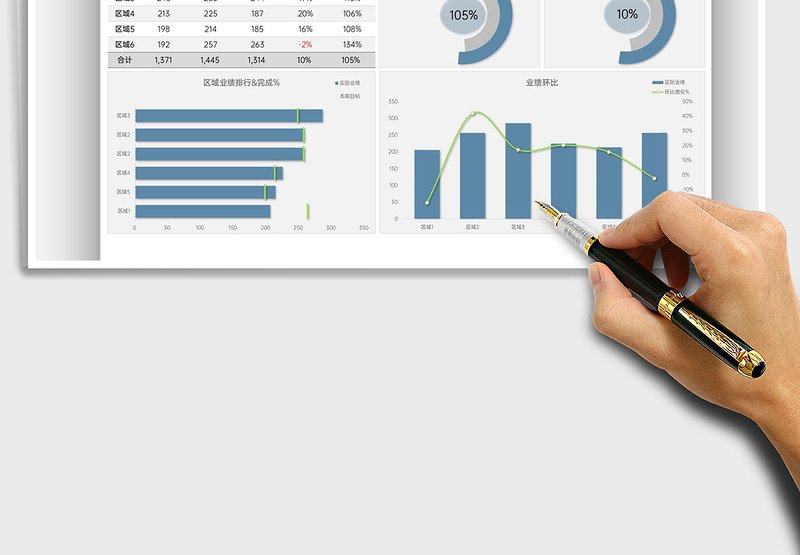 2025区域完成数据分析表免费下载
