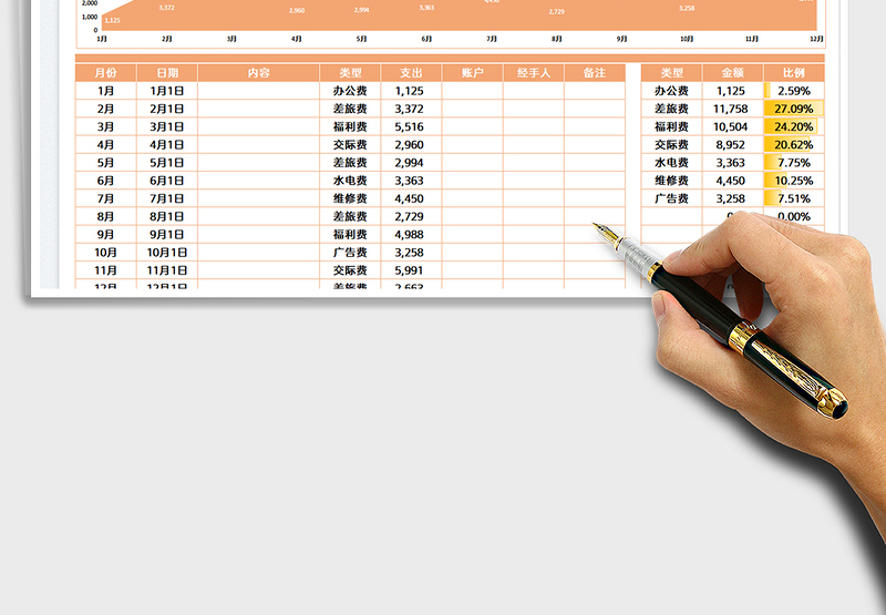 2025年度费用支出明细