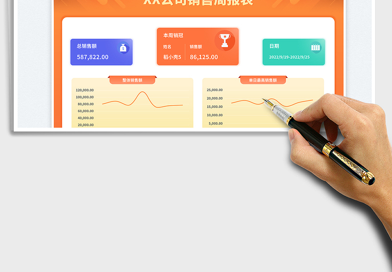 2025红色商务风自动统计销售周报表免费下载