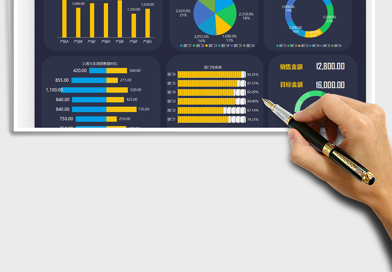 2025销售数据分析统计表免费下载