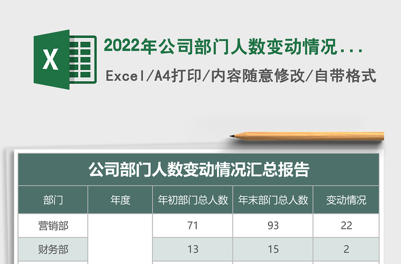 2025年公司部门人数变动情况汇总报告