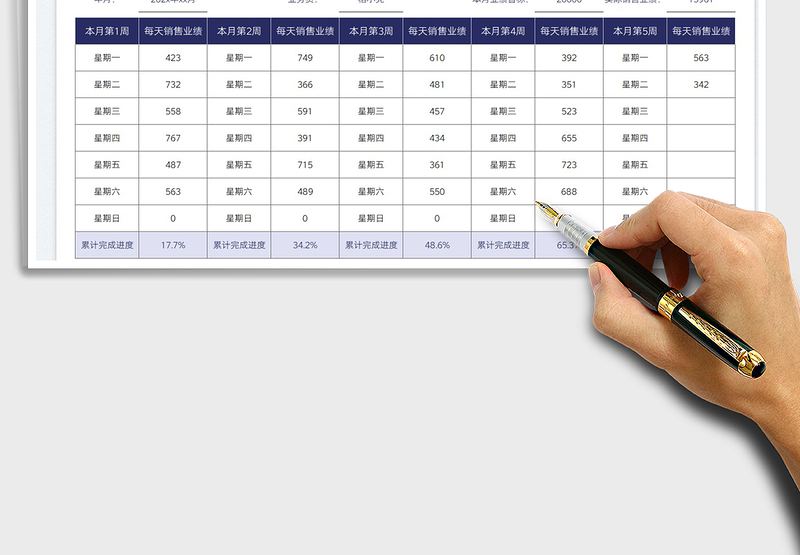 2025业绩完成月度汇报表