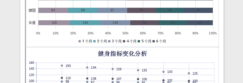 2025年减肥健身体重减脂通用表格