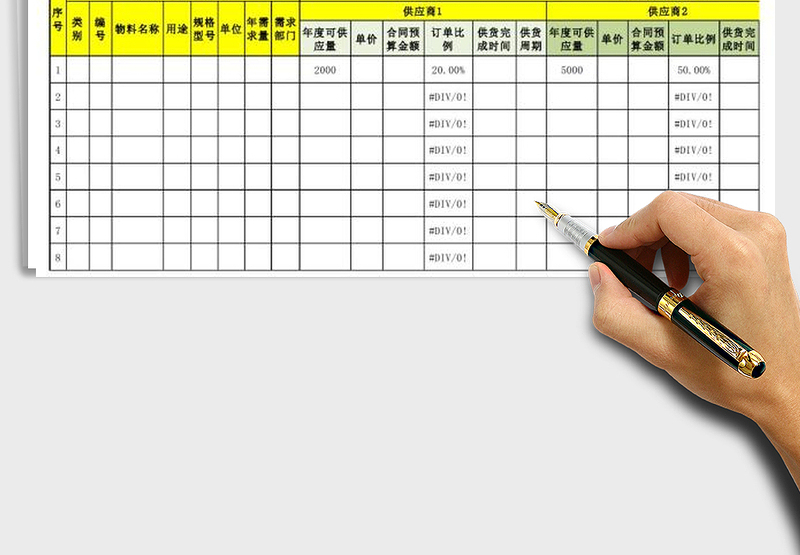 2025年物料采购供应环境分析表免费下载