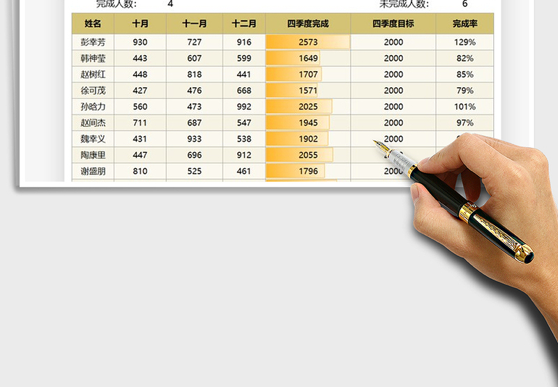 2025年销售业绩完成人数分析统计