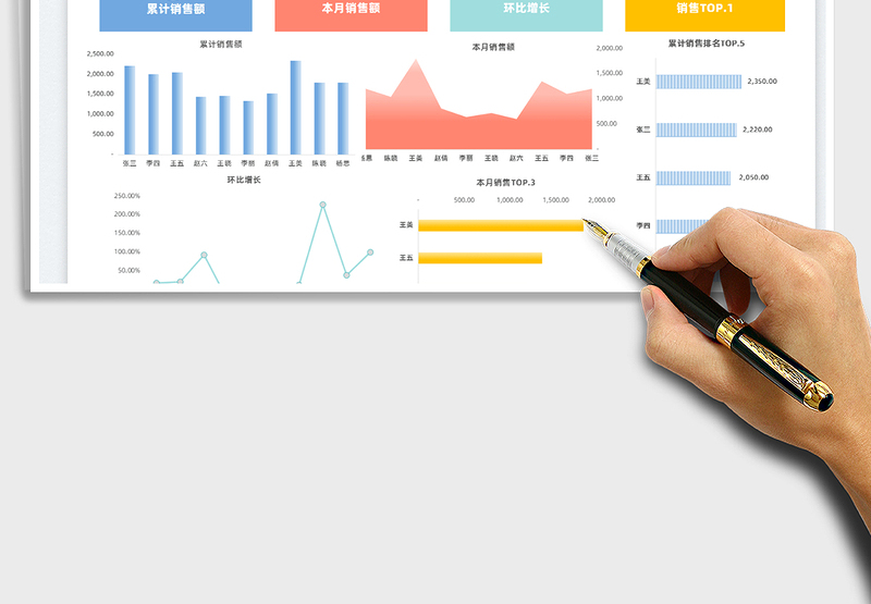 2025员工月度销售业绩表免费下载