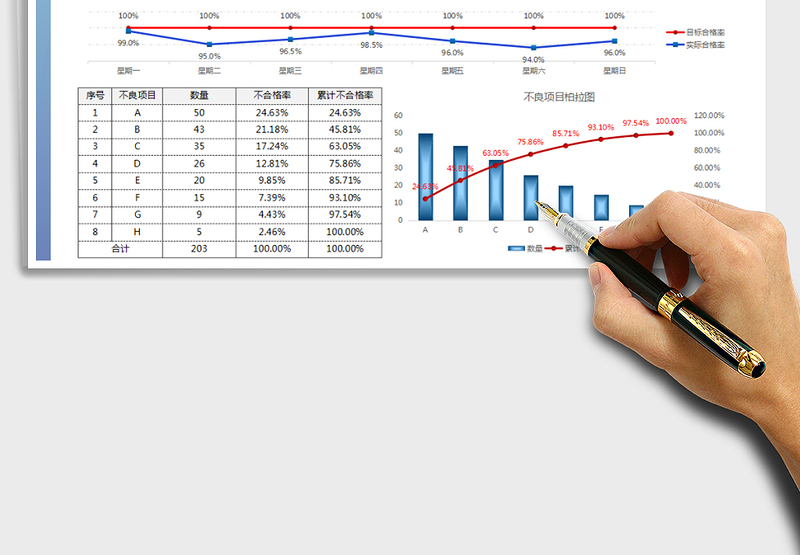 2024年生产管理质量管理周报表
