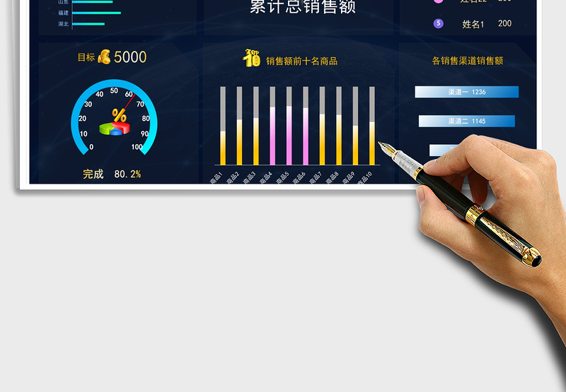 2024年动态销售数据看板（自动更新）