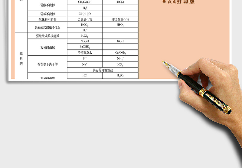 2025年高中化学离子方程式常见物质拆分