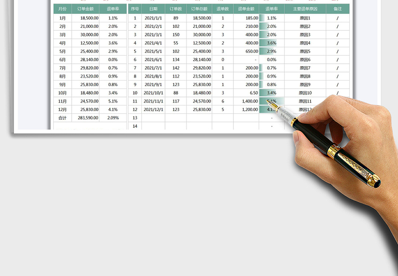 2025销售订单统计明细表免费下载