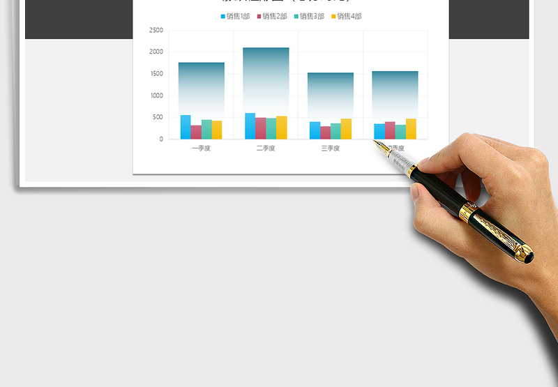 2025年季度涨跌柱形图（总分对比）