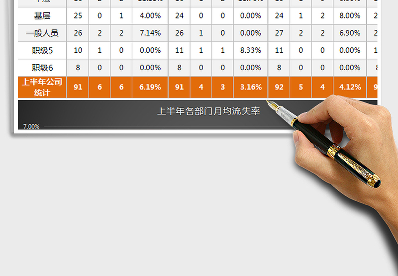 2025上半年各职级员工流失率比较分析（三张表格，自动专业免费下载