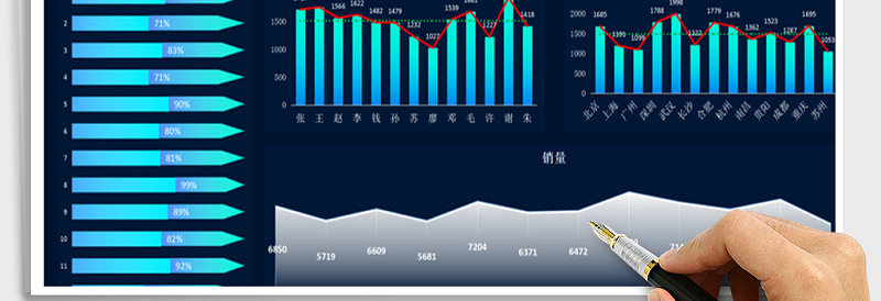 2025年数据可视化图表