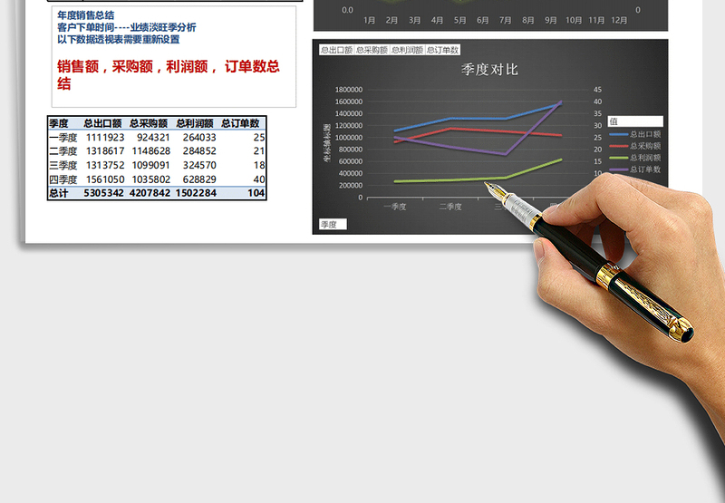 2025年销售总结控件动态图表销售额对比