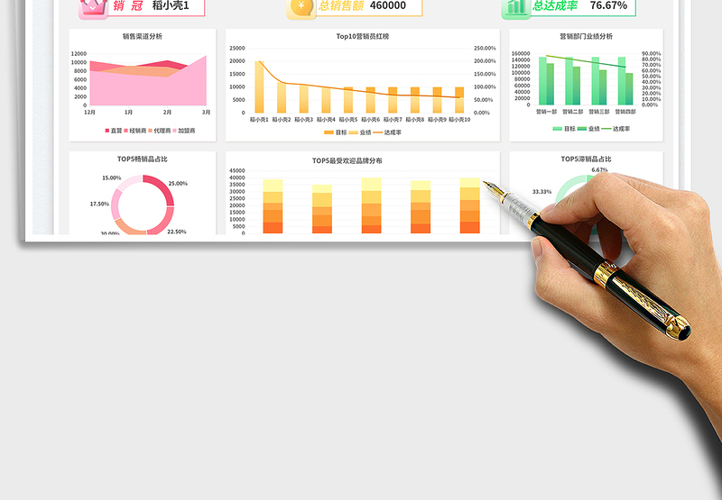 2025开门红销售业绩可视化报表免费下载