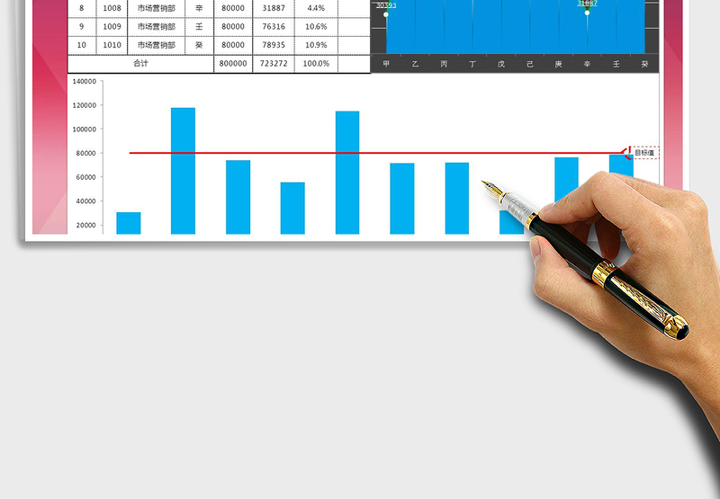 2025年销售业绩分析一览图（自动图表）