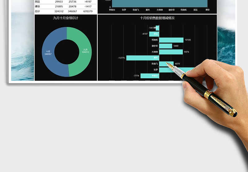 2025年销售业绩数据分析图表