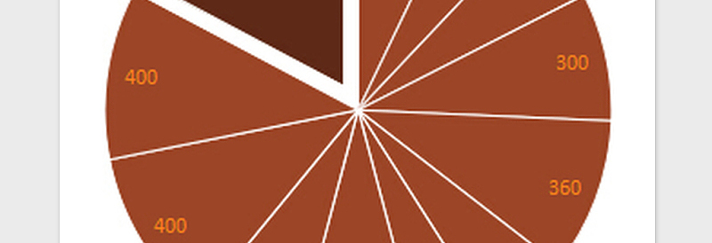 2025年突出重点饼图免费下载