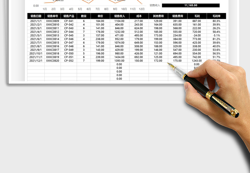 2025销售明细表-可视化图表免费下载