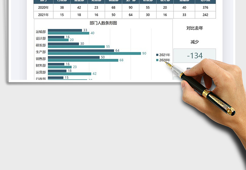 2025公司部门员工数量对比分析免费下载