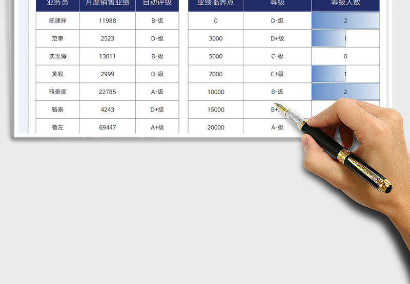 2025销售业绩考核评级表免费下载