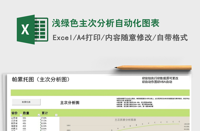 2025年浅绿色主次分析自动化图表