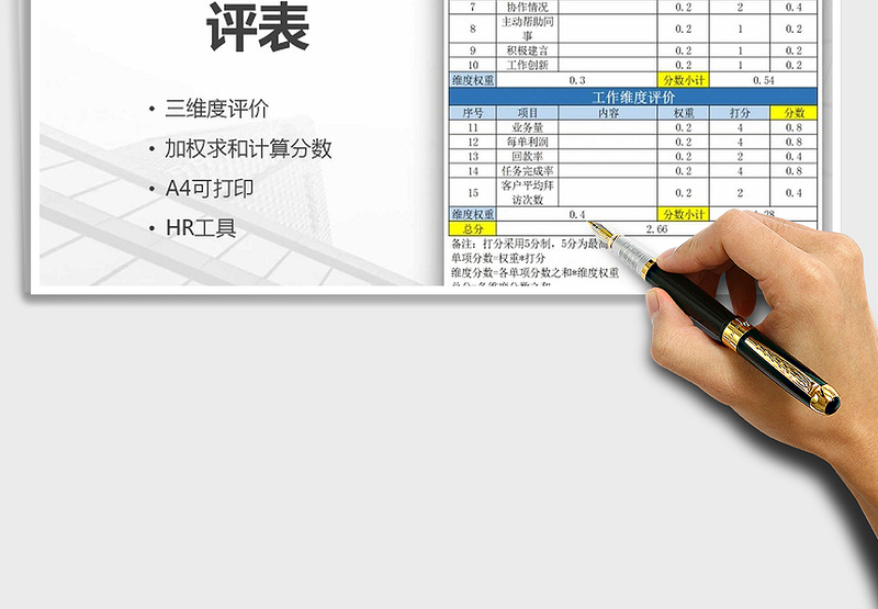 2025年三维度绩效考评表