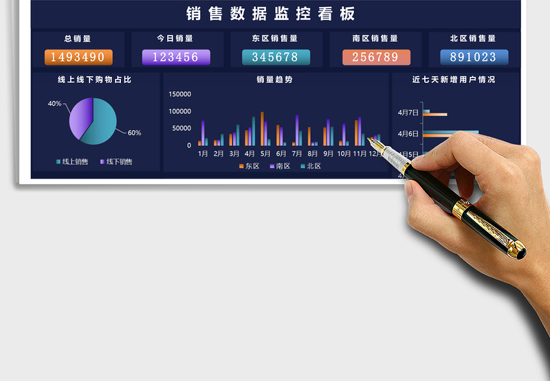 销售数据监控看板