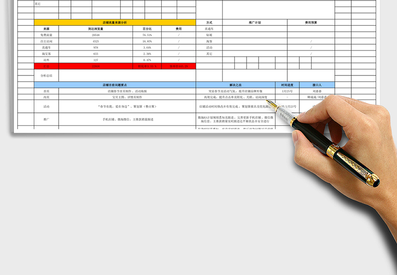 运营周总结计划表