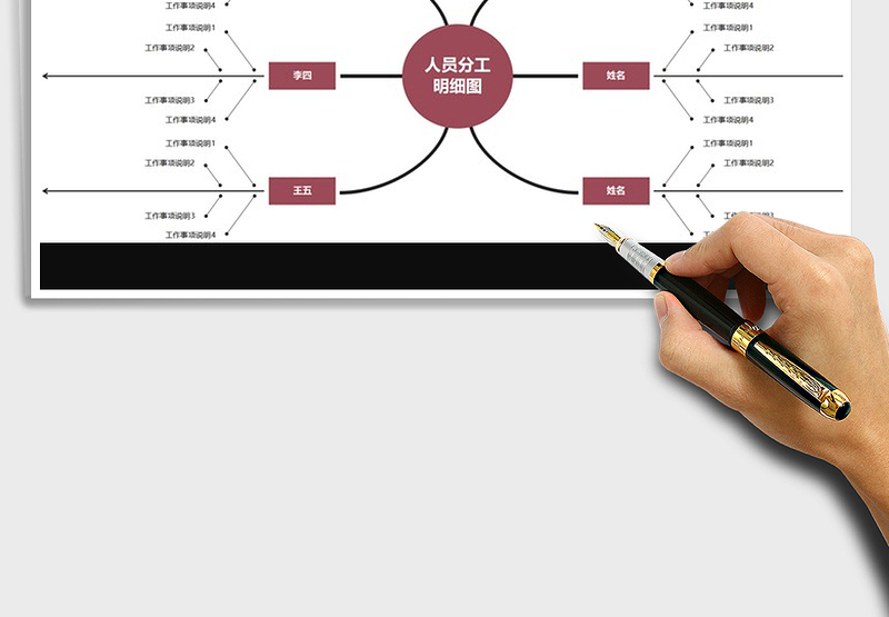 2025年人员分工明细图