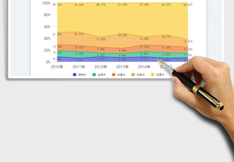 2025百分比堆叠面积图免费下载