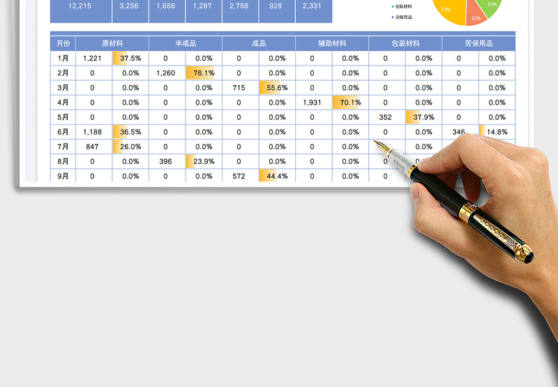 2025采购统计管理表免费下载