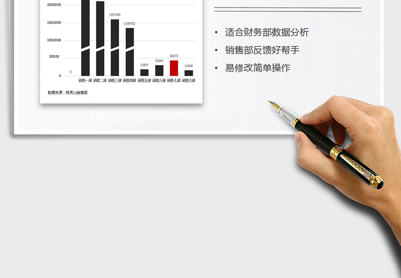 2025年截断柱形图