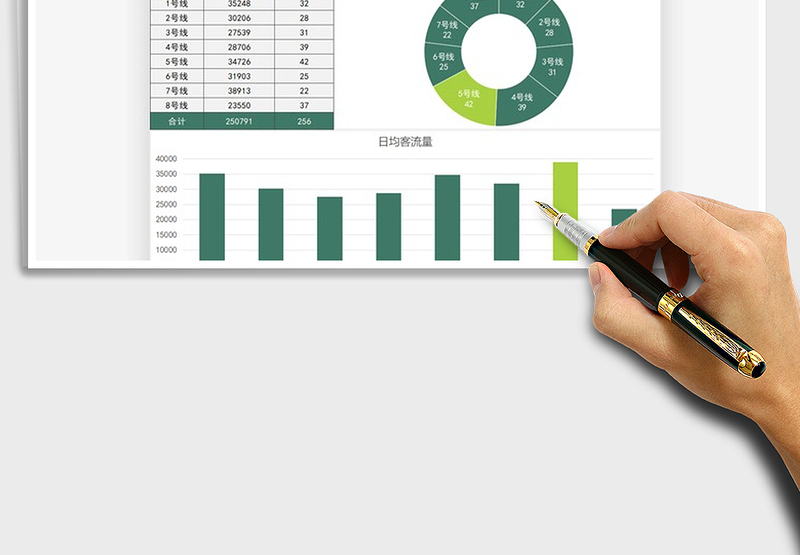 2025年地铁客流数据图表