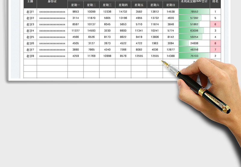 2025主播业绩考核排名表
