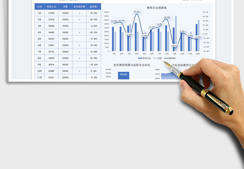 2025全年费用支出预算表免费下载