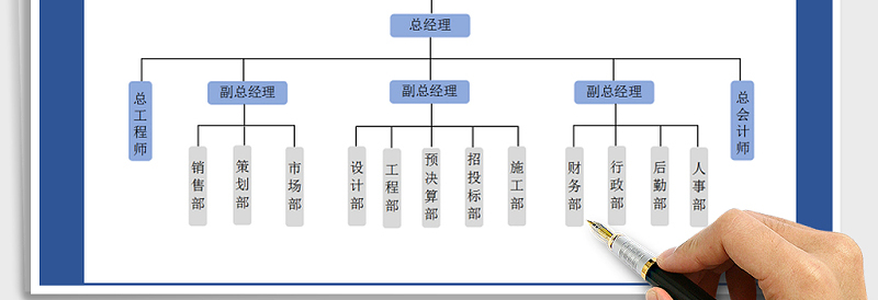 2025年公司组织架构图
