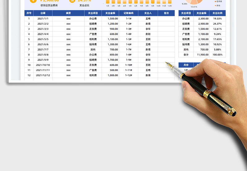 2025财务费用支出明细表免费下载