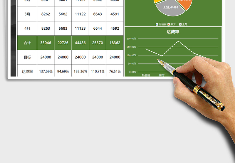 2025年销售业绩表-折线、饼状图数据