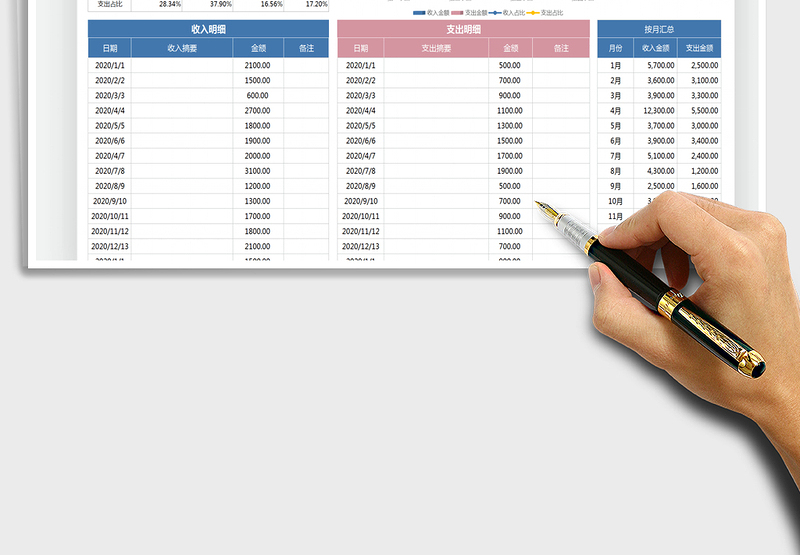 2025年财务报表-收支管理表