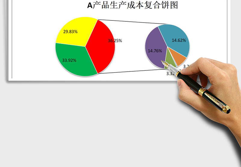 总成本与明细成本复合图表