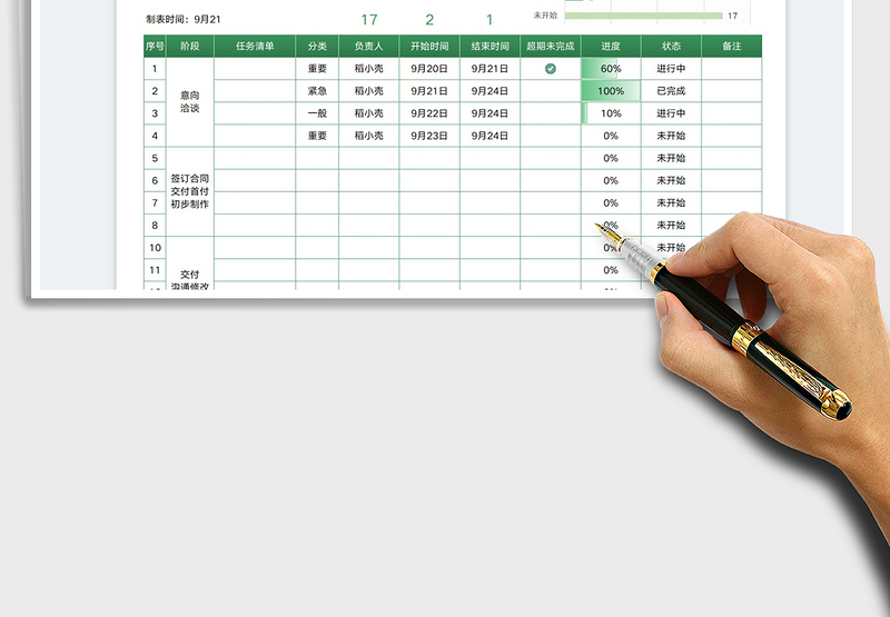 2025项目进度管理表自动统计生成图表