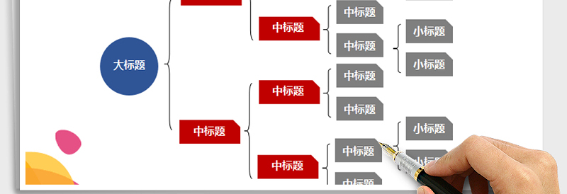2025年思维导图关系图