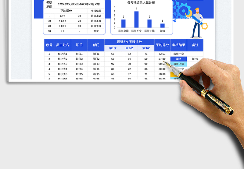 2025自动匹配绩效考核统计表免费下载