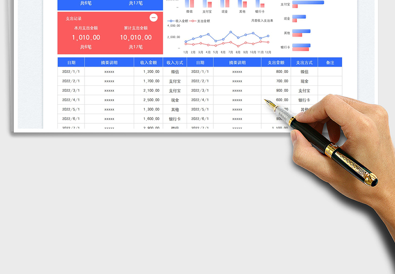 2025收入支出数据统计分析表