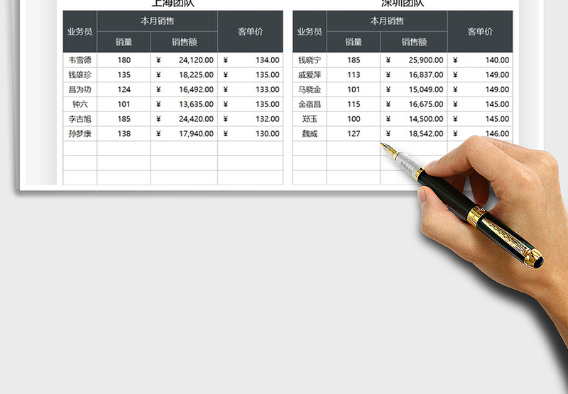2025销售分析客单价统计免费下载