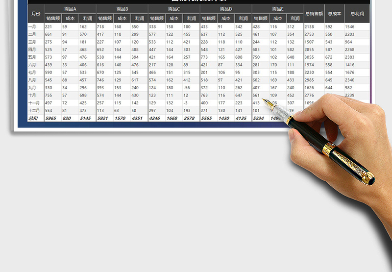 2025年营销利润统计表