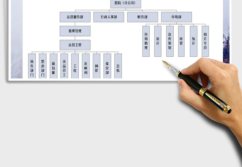 2025年影院组织结构图