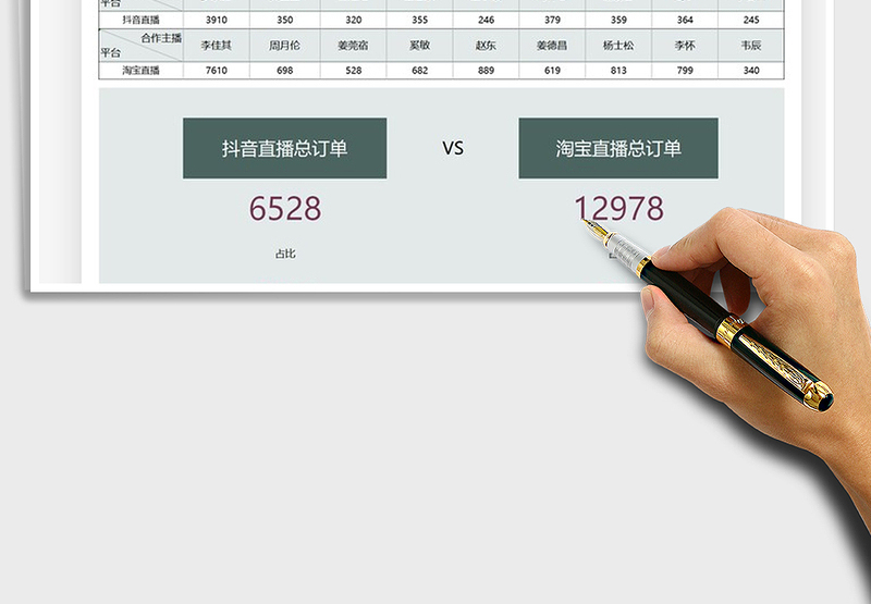 2025直播成交订单统计分析表免费下载