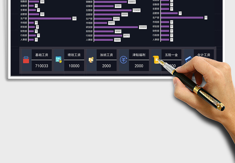 人力资源可视化信息化看板